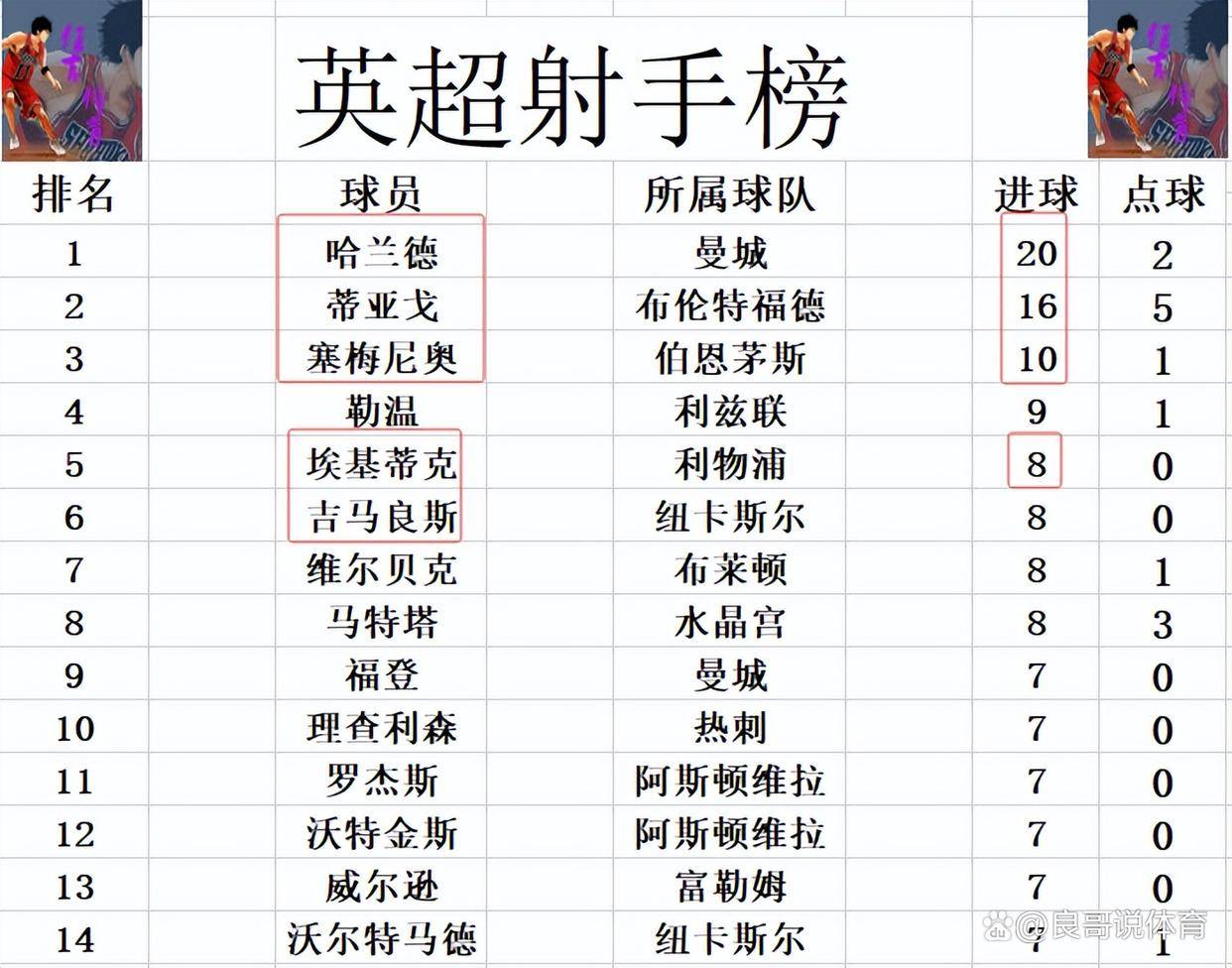 yabo app-离谱！集结日山东泰山调整名单以备NBA季后赛阿森纳调整名单，利物浦今晨强势反弹的简单介绍-yabo app