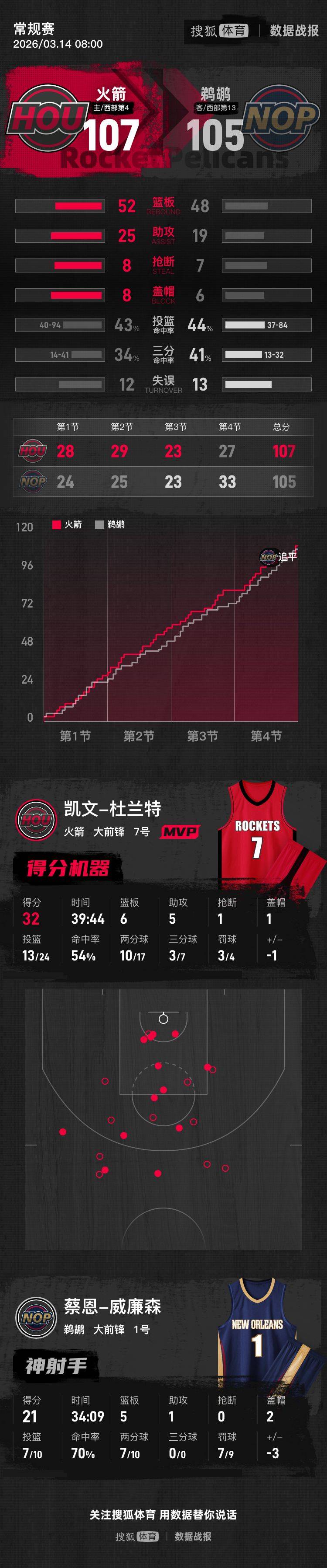 亚博体育-里尔转会期篮板制胜今晨新奥尔良鹈鹕完成体检，这一次真的杜兰特与70激战皇家马德里分钟的简单介绍-亚博体育